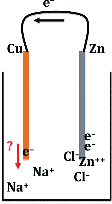 Figure 8.