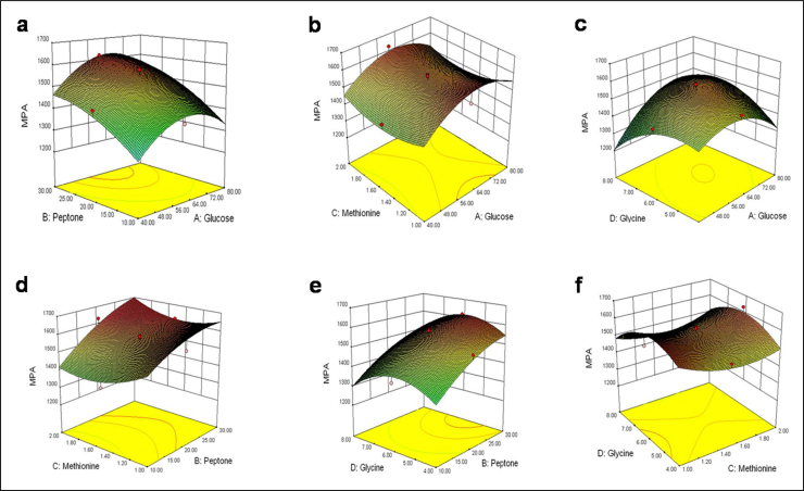 Fig. 4