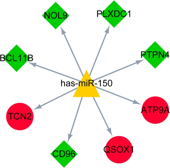 Fig. 3