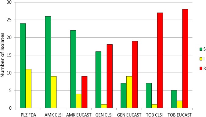 FIG 4