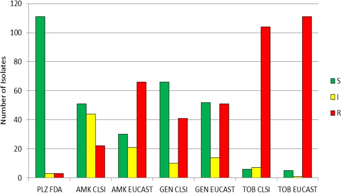 FIG 6