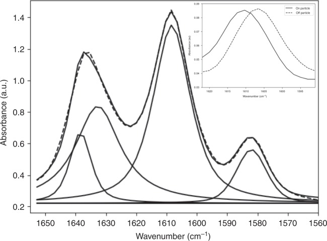 Fig. 4