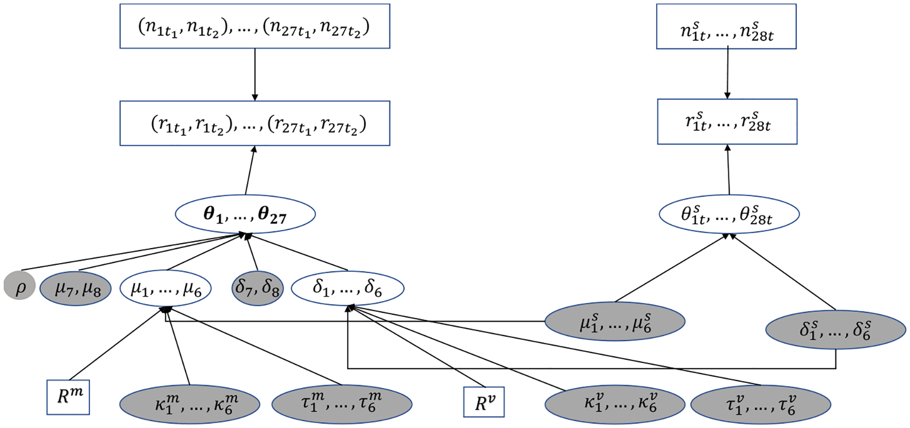 Fig 2.