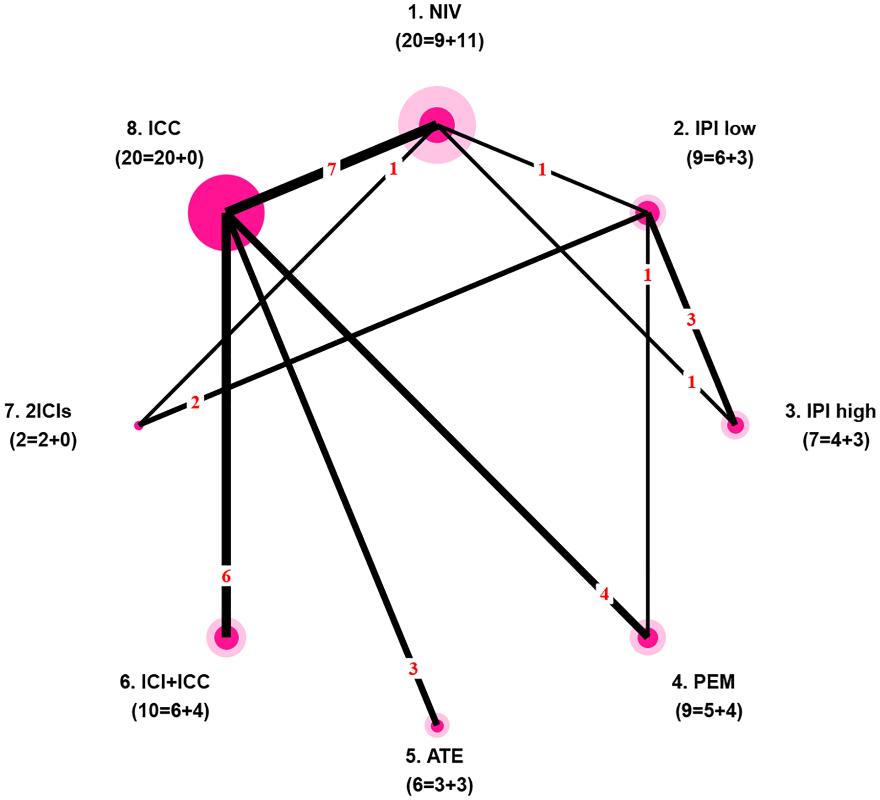 Fig 1.