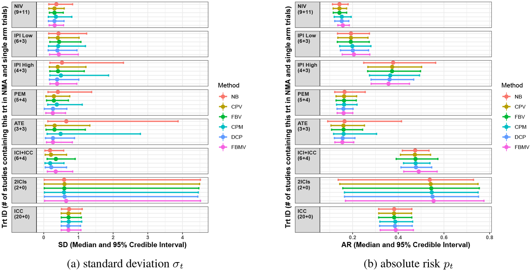 Fig 3.