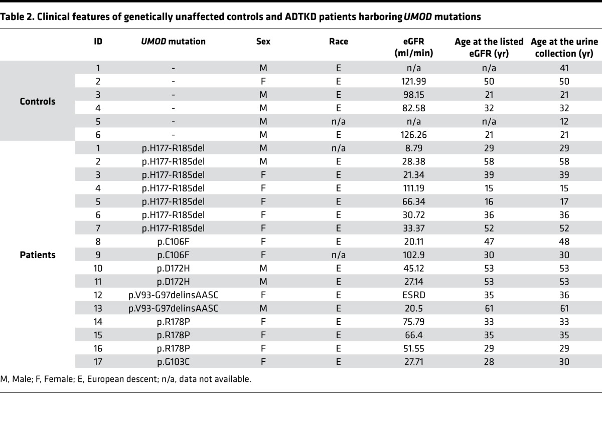 graphic file with name jciinsight-2-92896-g008.jpg