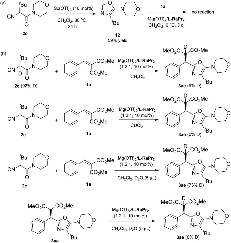 Scheme 3