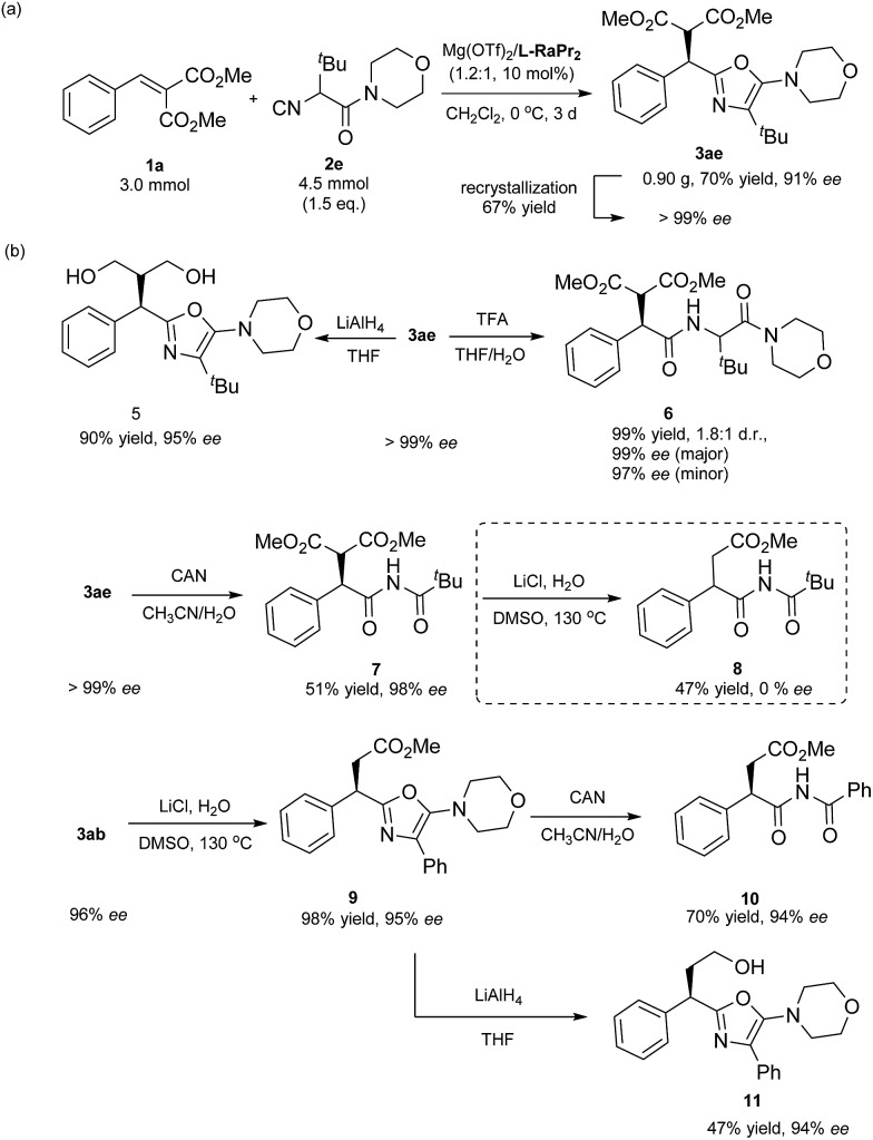 Scheme 2