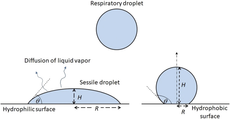 FIG. 1.