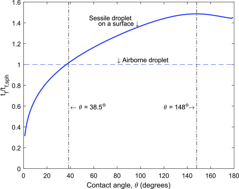 FIG. 4.