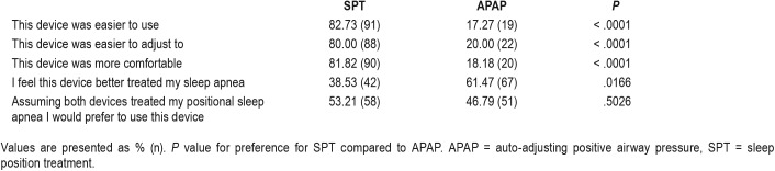 graphic file with name jcsm.15.7.947.t05.jpg