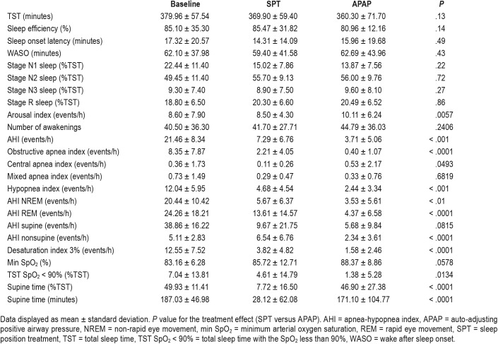 graphic file with name jcsm.15.7.947.t02.jpg