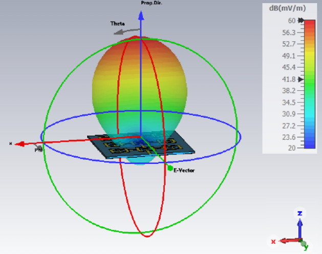 Figure 9