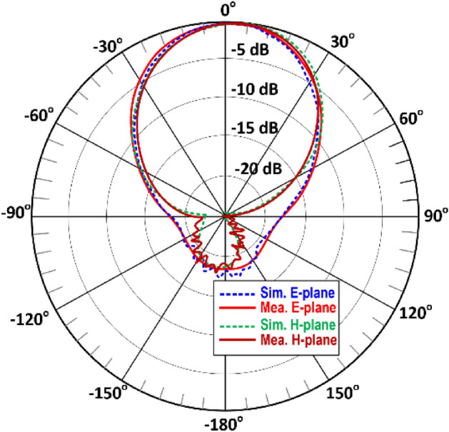 Figure 11