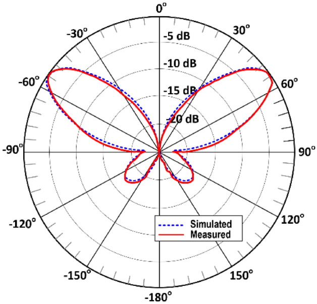 Figure 13