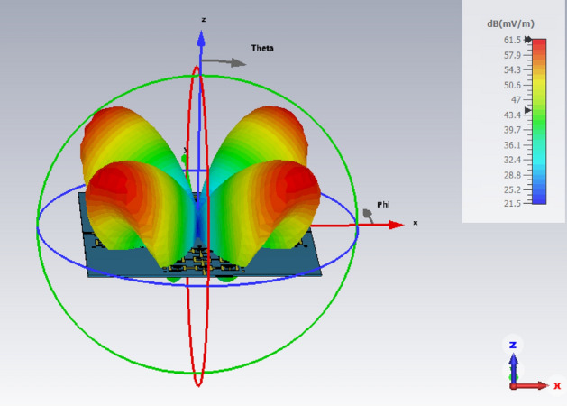 Figure 12