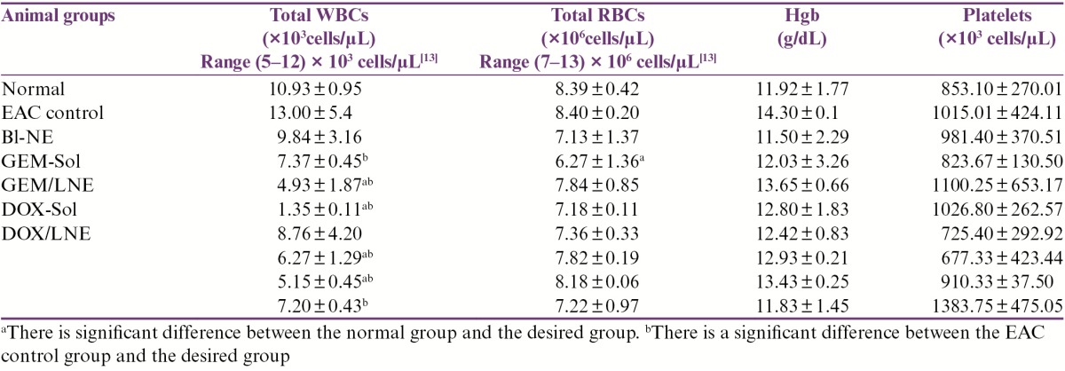 graphic file with name JPBS-10-35-g004.jpg