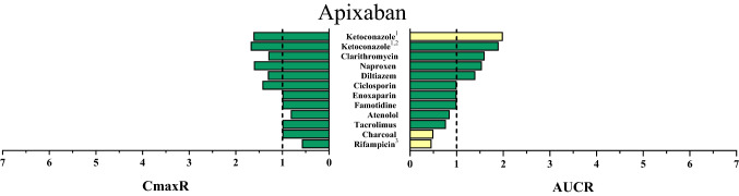 Fig. 2