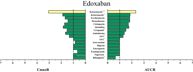 Fig. 5