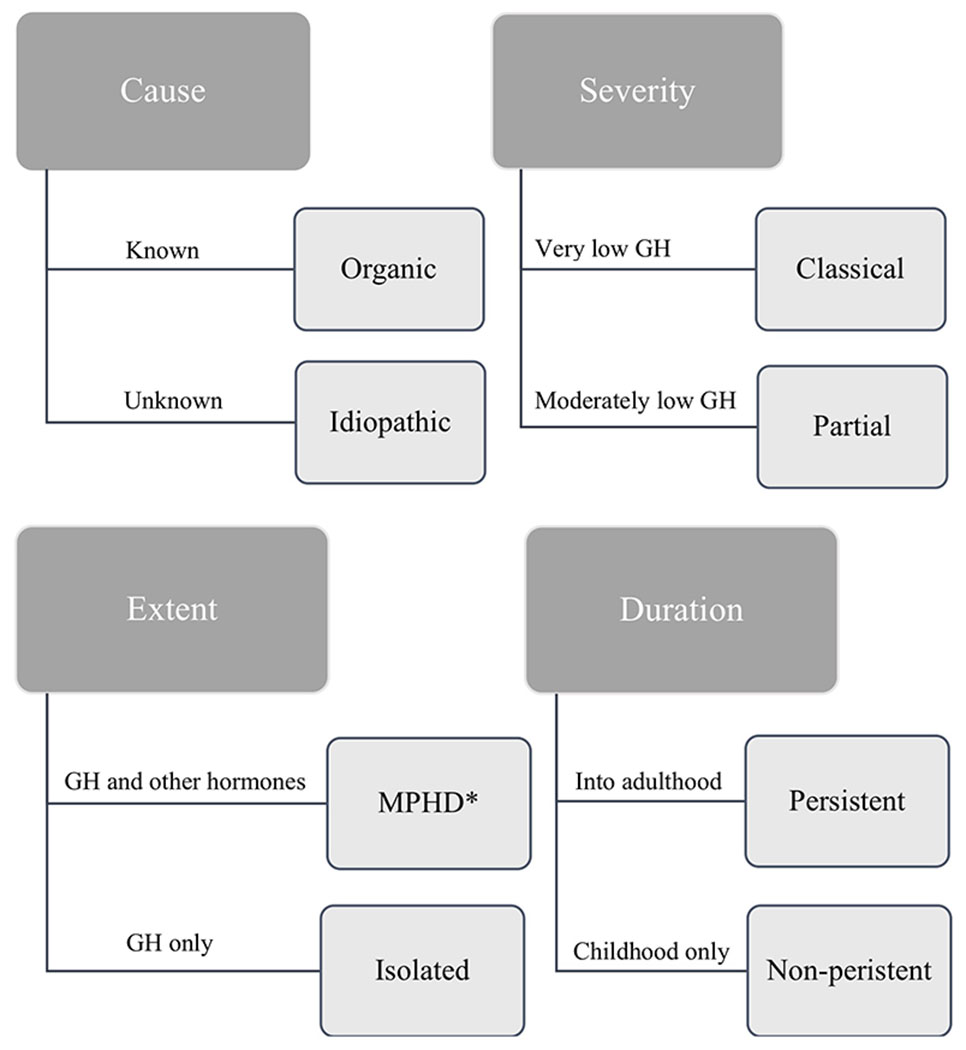 Figure 1: