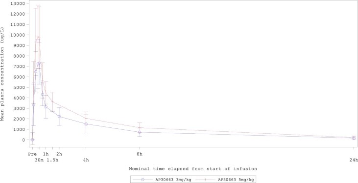 Extended Data Fig. 3