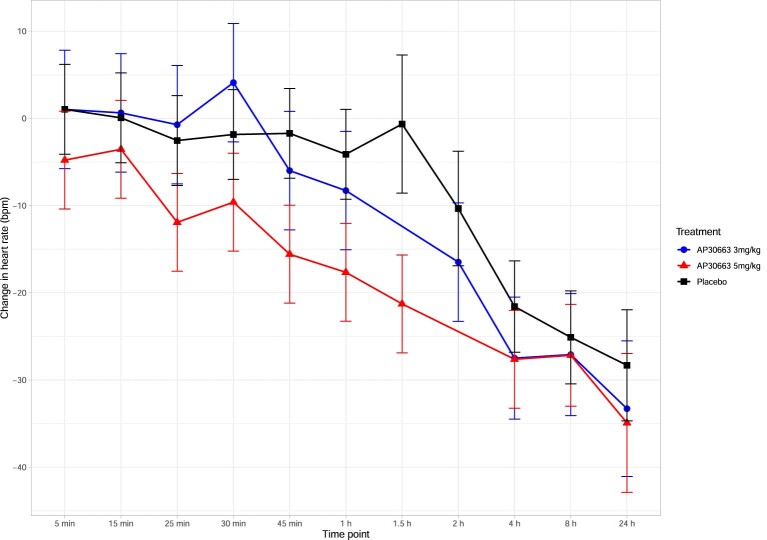 Extended Data Fig. 2