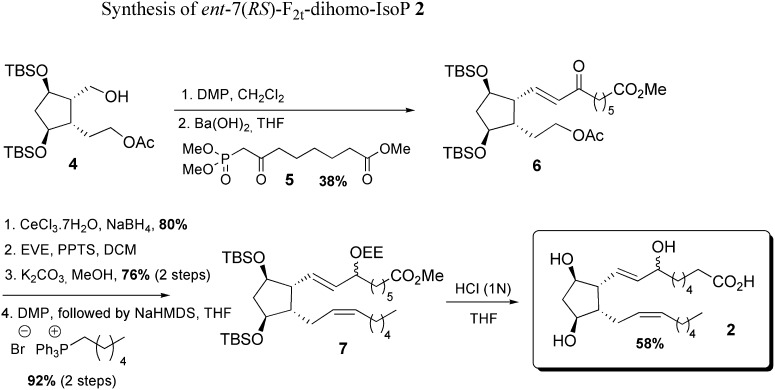 scheme 3.