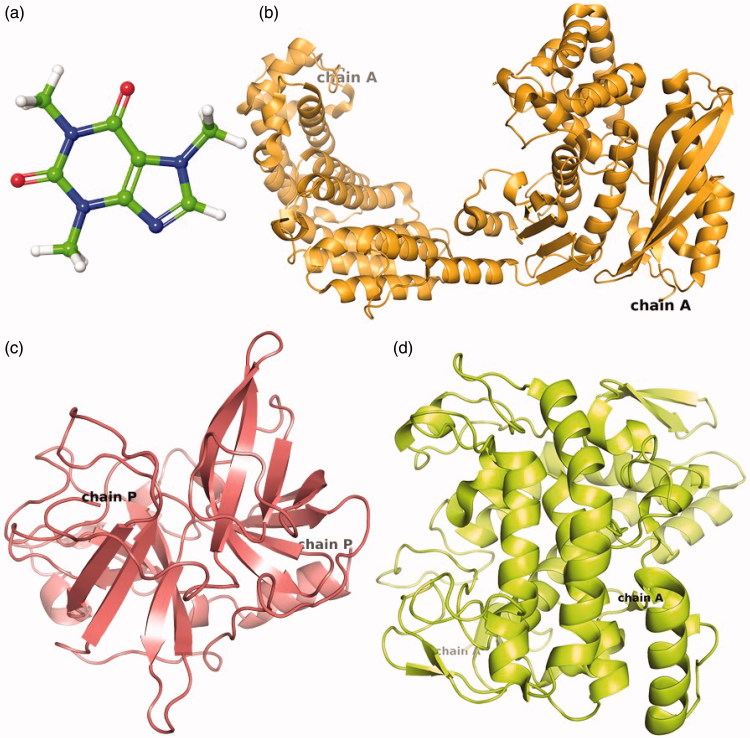 Figure 2.