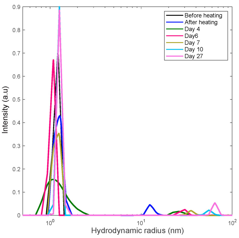 Figure 9