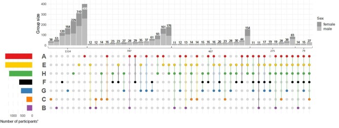 Figure 2: