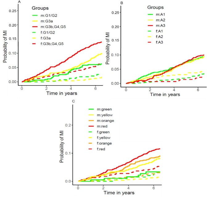 Figure 4: