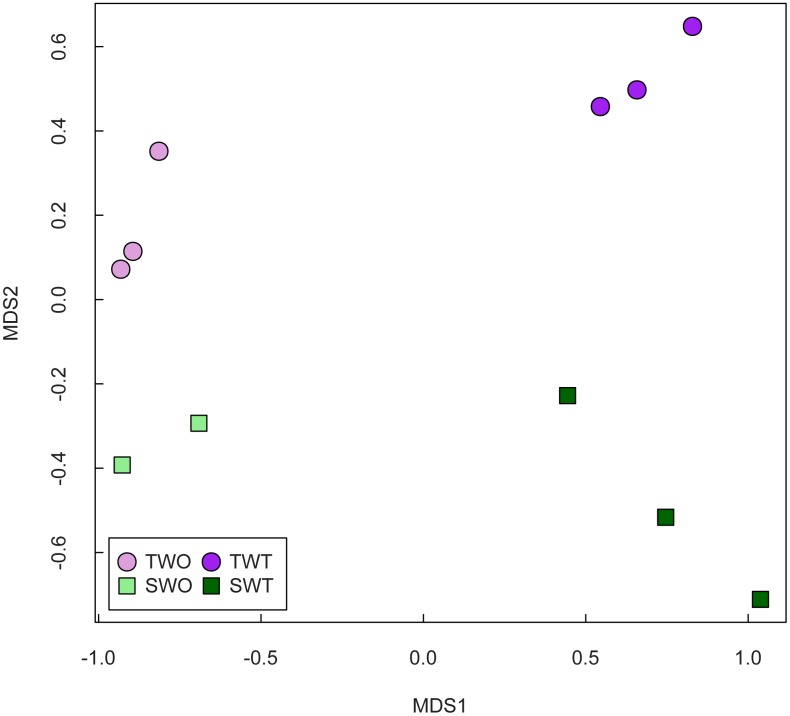 Fig 5