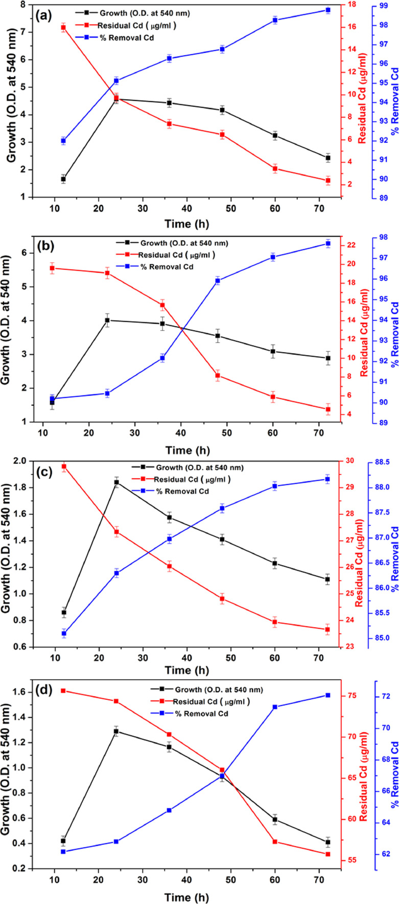 Fig 4