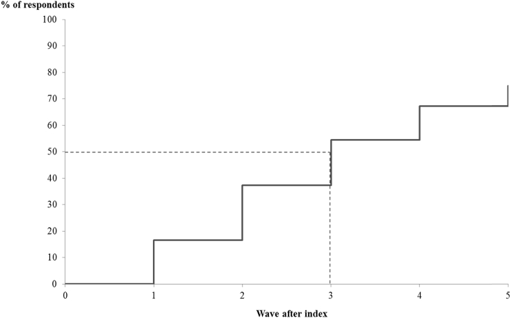 Fig. 3