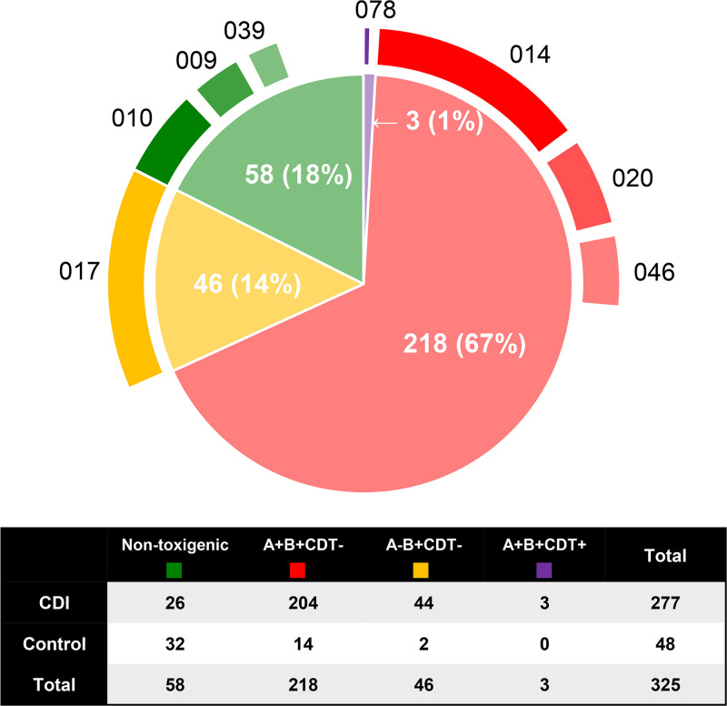 FIG 3