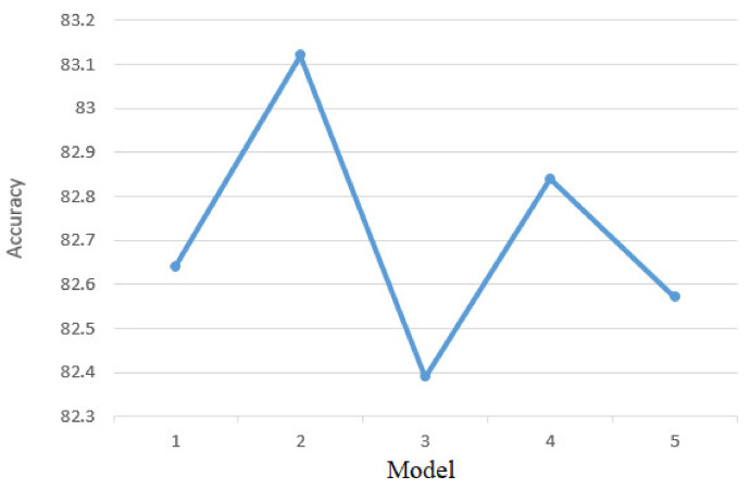 Figure 13