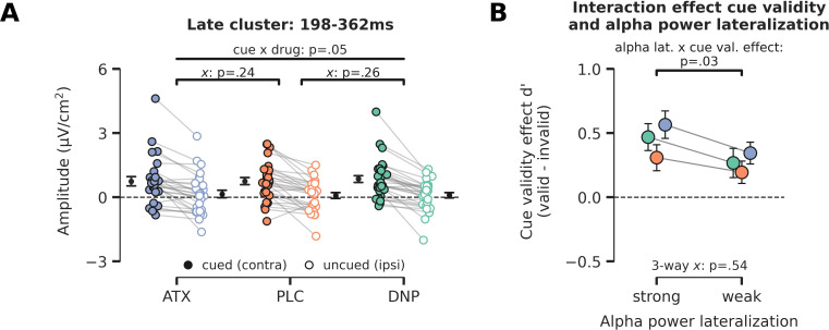 Figure 5—figure supplement 1.