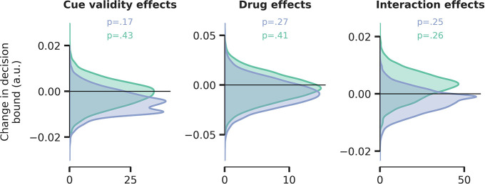 Figure 2—figure supplement 3.