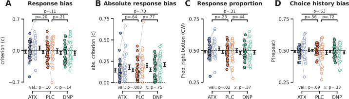 Figure 2—figure supplement 1.