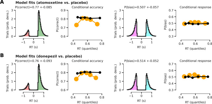 Figure 2—figure supplement 2.