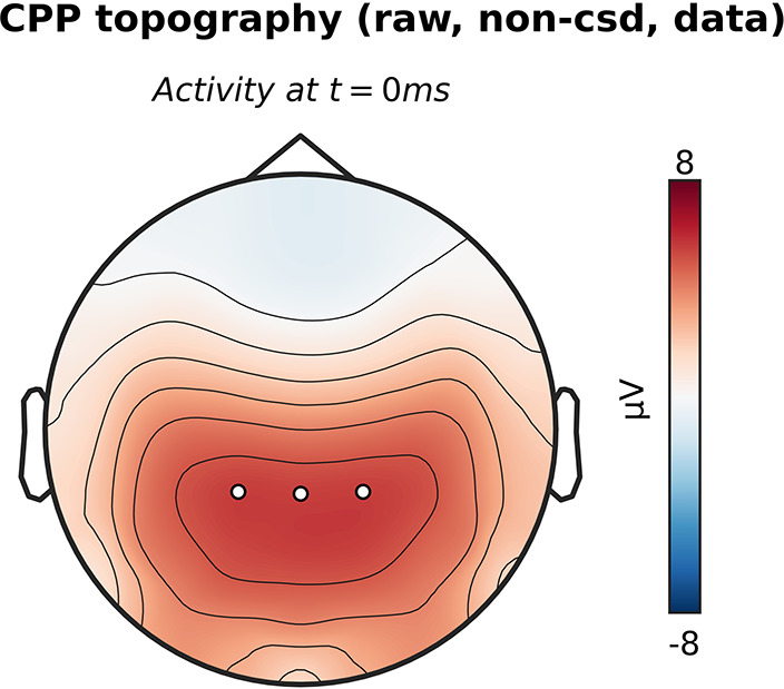 Figure 3—figure supplement 1.