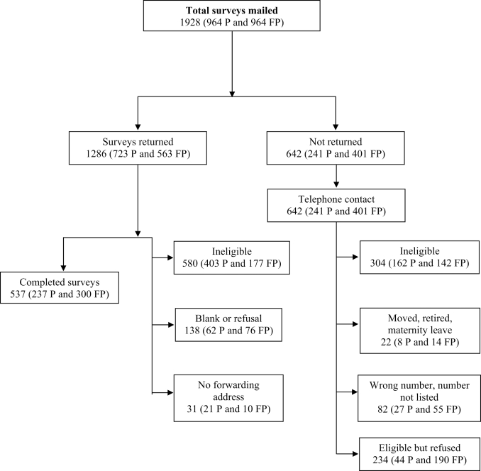 Figure 1)