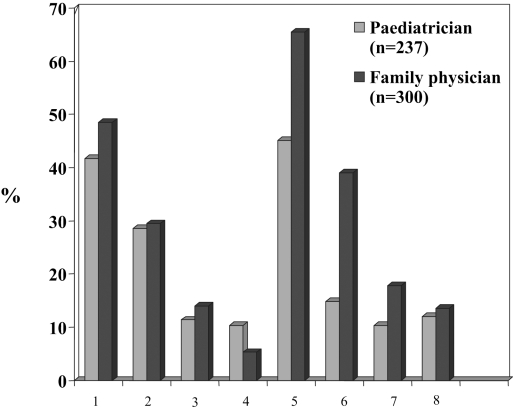 Figure 2)