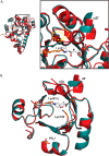 FIGURE 9.