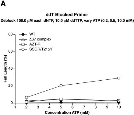 FIG. 5.