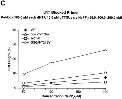 FIG. 6.