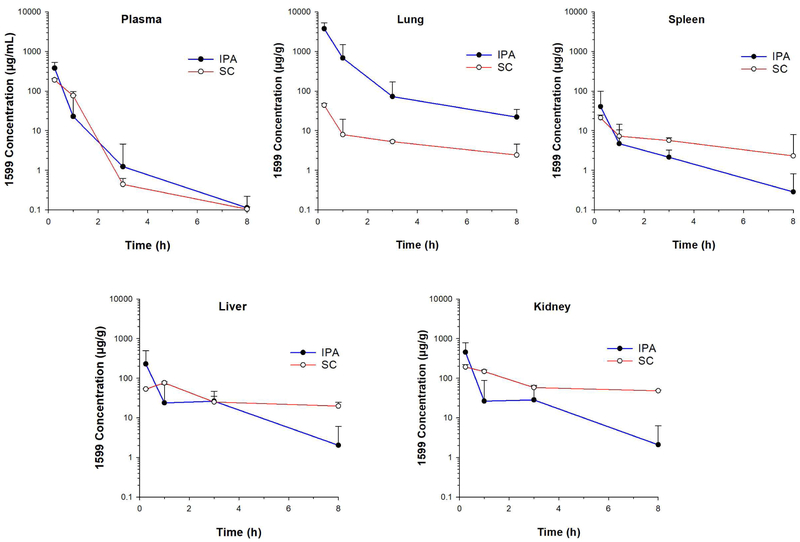 Figure 1: