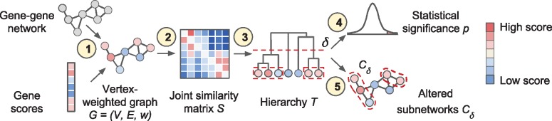 Fig. 2.