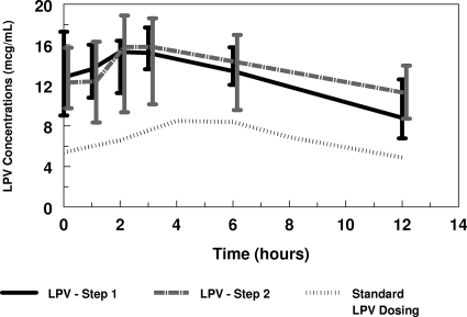 FIG. 1.