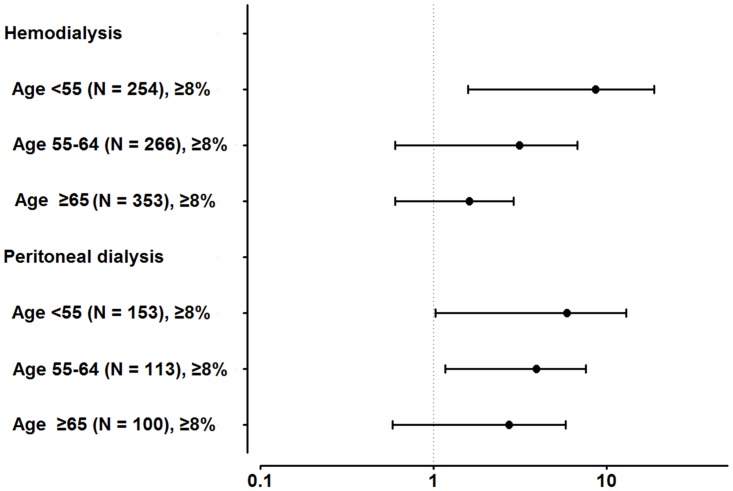 Fig 4